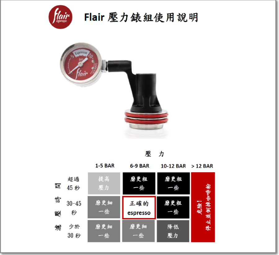 Flair壓力錶組使用說明封面