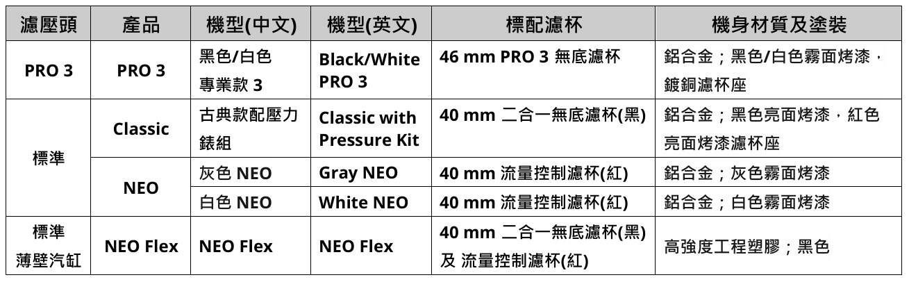2025 comparison table