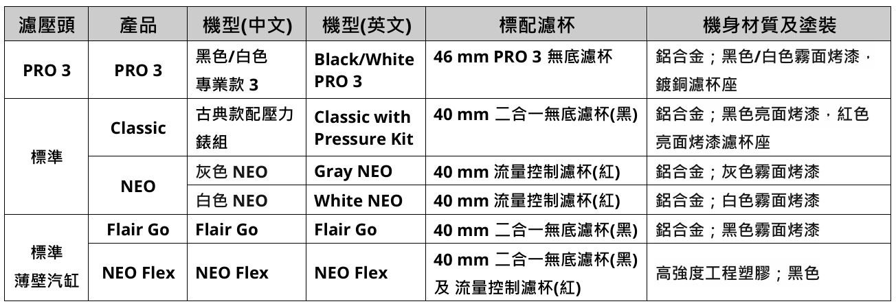 機型比較表-202507